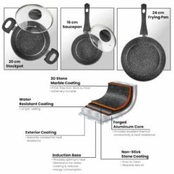 Lewis's Sovereign Stone Pan Set Home Living Kitchen Frying Cooking Pans -Tower Store MicrosoftTeams image 919